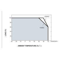 Courbe de temp&eacute;rature de la s&eacute;rie MEAN WELL HLG-320H : charge admissible selon la temp&eacute;rature ambiante