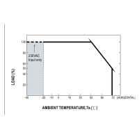 Curva di temperatura della serie MEAN WELL NPF-90: carico ammesso in funzione della temperatura ambiente